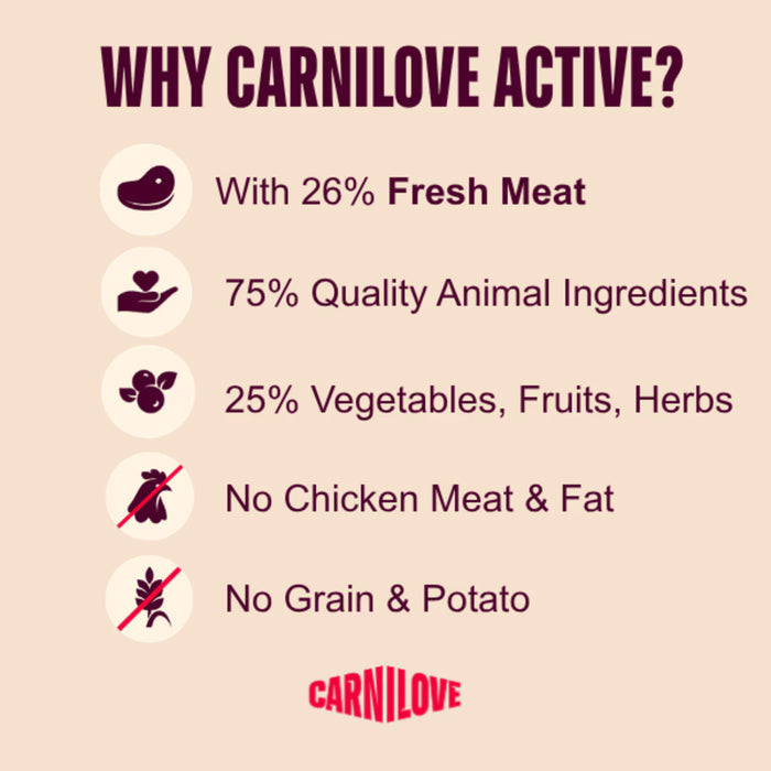 Carnilove ACTIVE Salmon & Turkey puppy food, third view of the pack