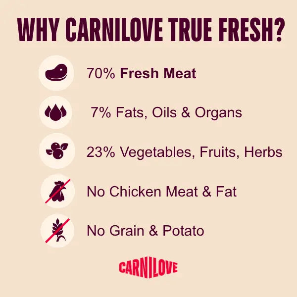 Detail view of the Carnilove True Fresh Duck cat food bag