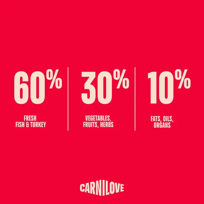 Further product image of the Carnilove True Fresh Fish & Turkey dog food